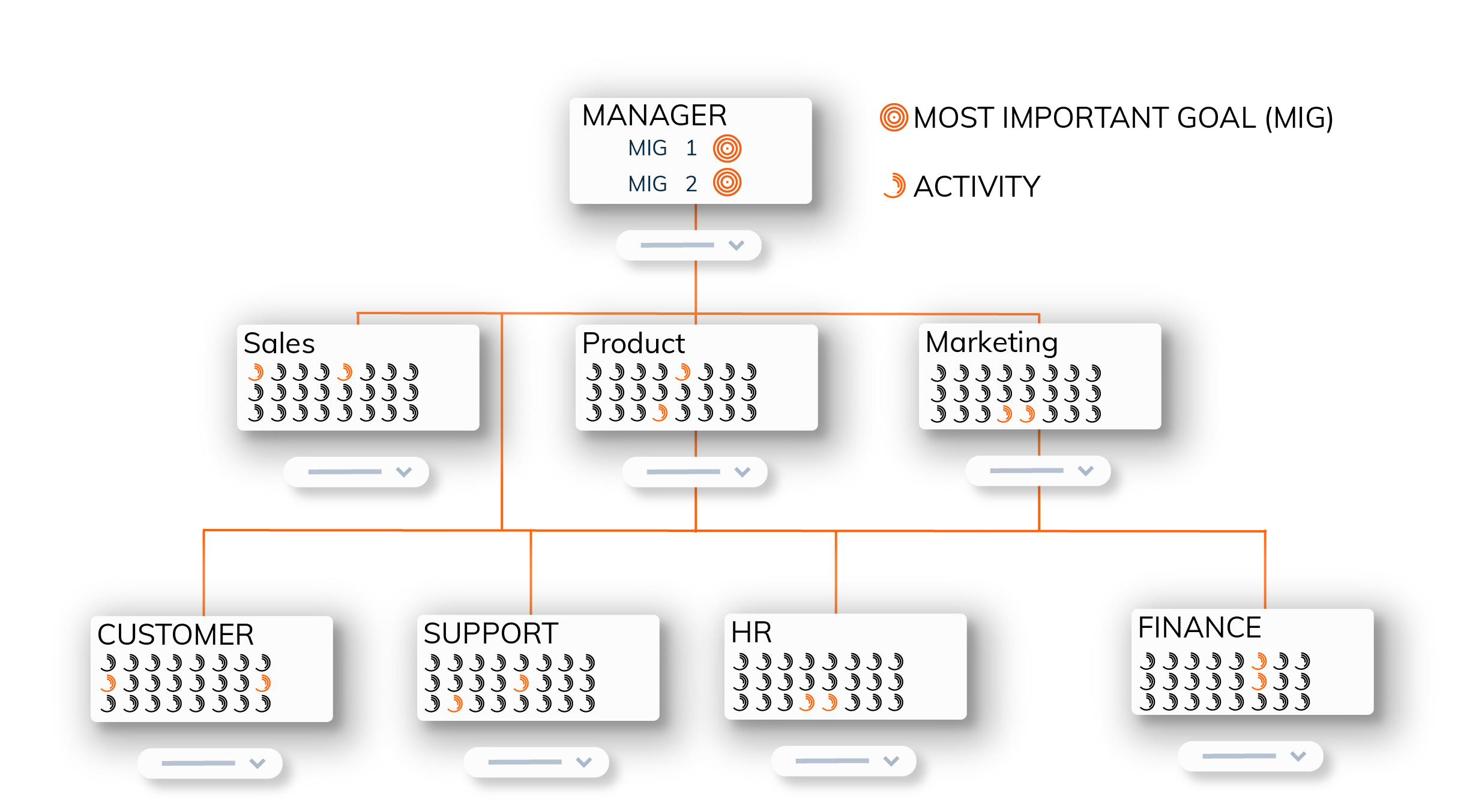 Asset 4@2x 1 1 Strategic versus operational activities activities