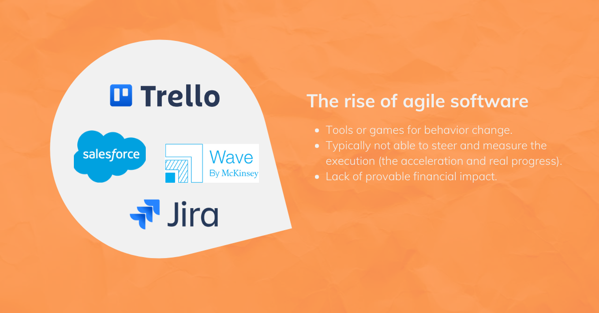 2 4 Acceleration Software and the History of Strategy Execution Software - #2 The Real-time Era real-time era