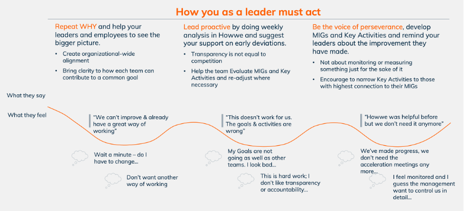 How you as a leader must act Q&A from CEO Forum: "Pick your path - the role of the modern leader" CEO Forum
