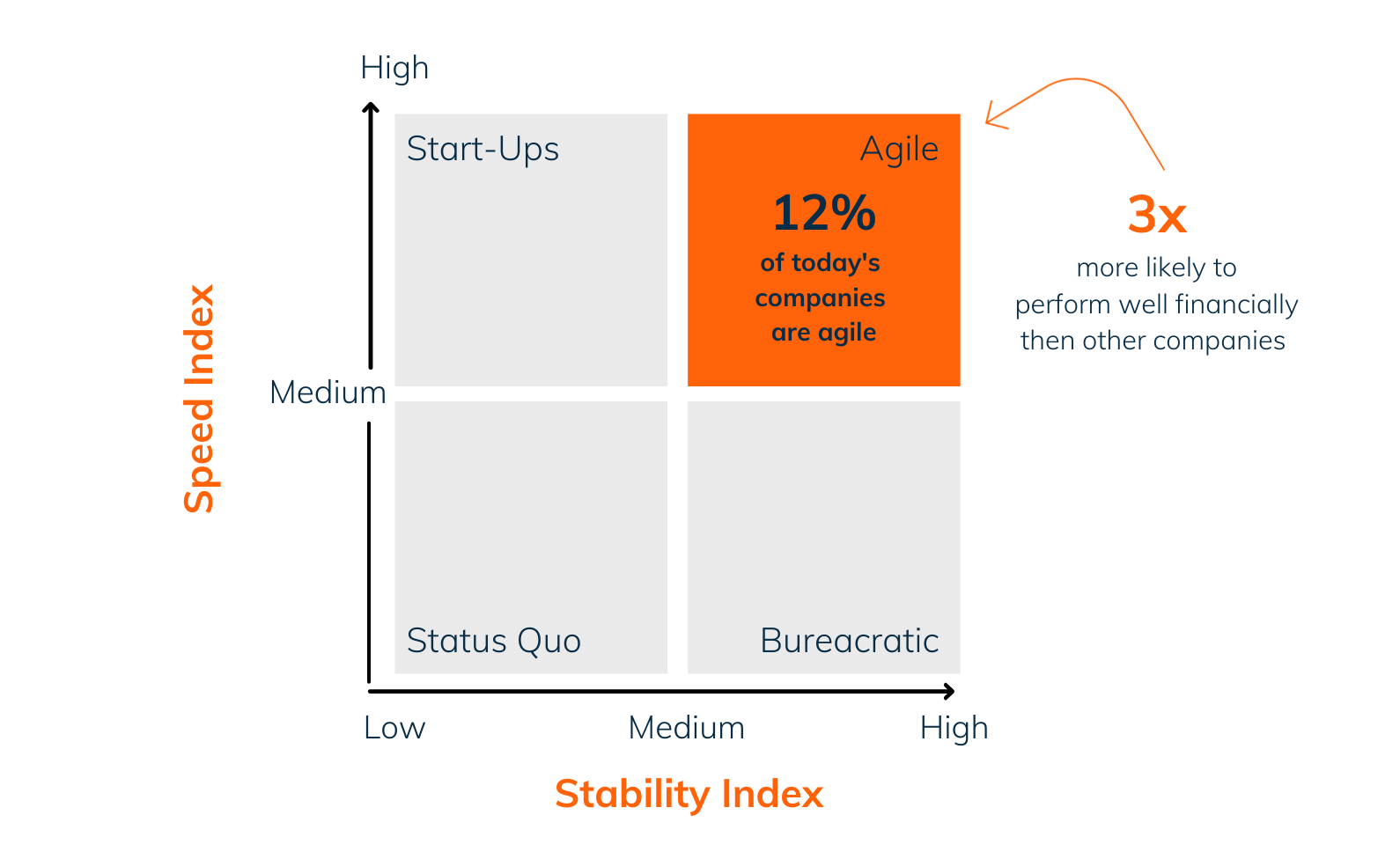 1 2 Future-spotting: Business Agile future-spotting