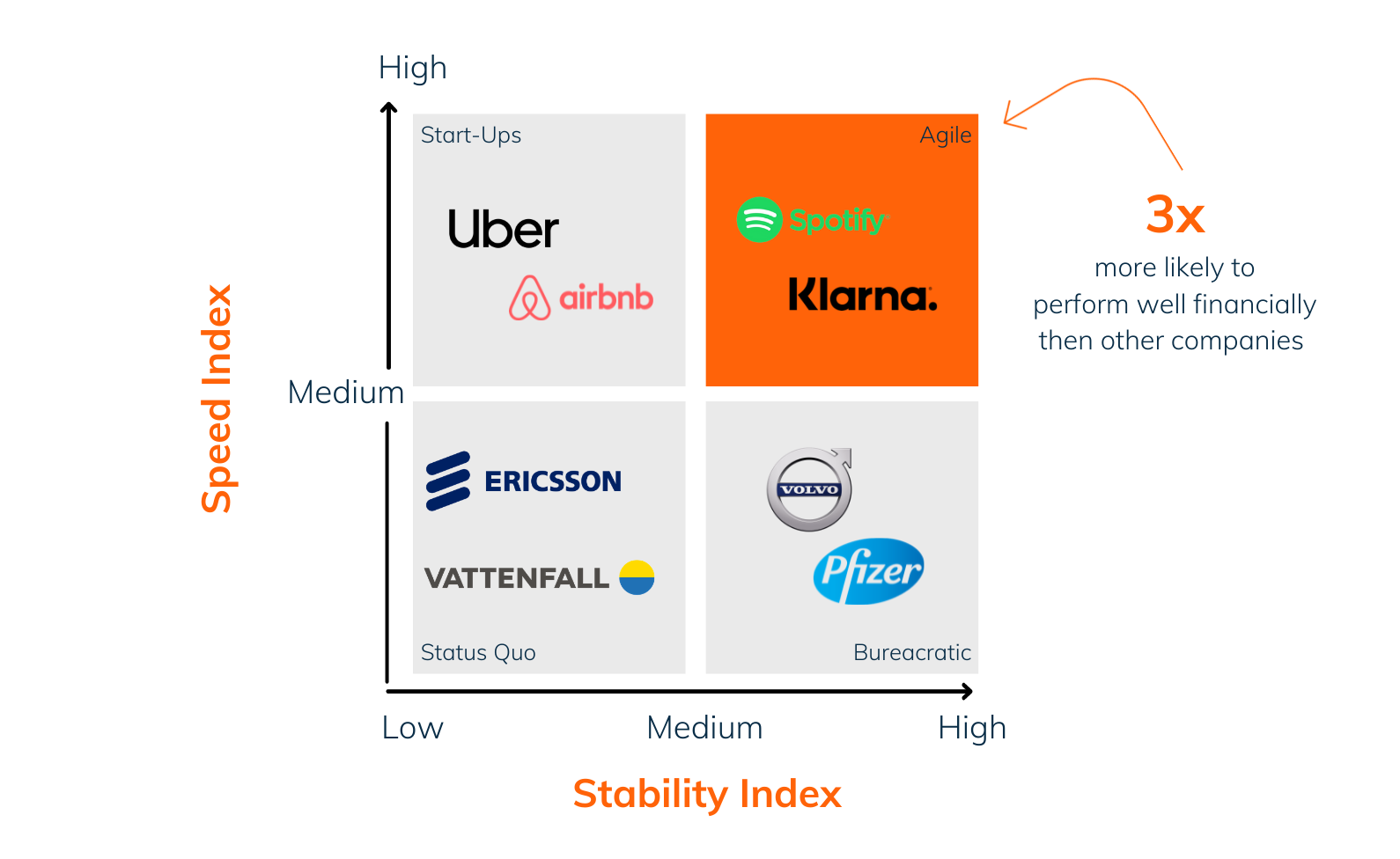 2 2 Future-spotting: Business Agile future-spotting