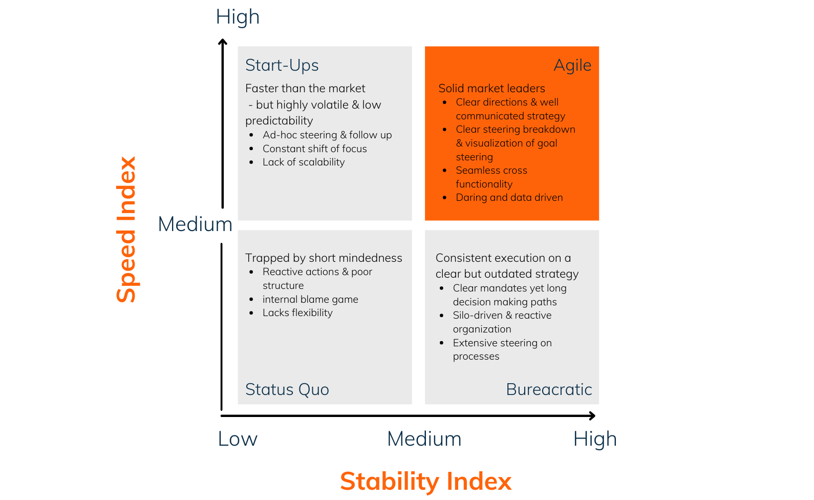 3 1 Future-spotting: Business Agile future-spotting