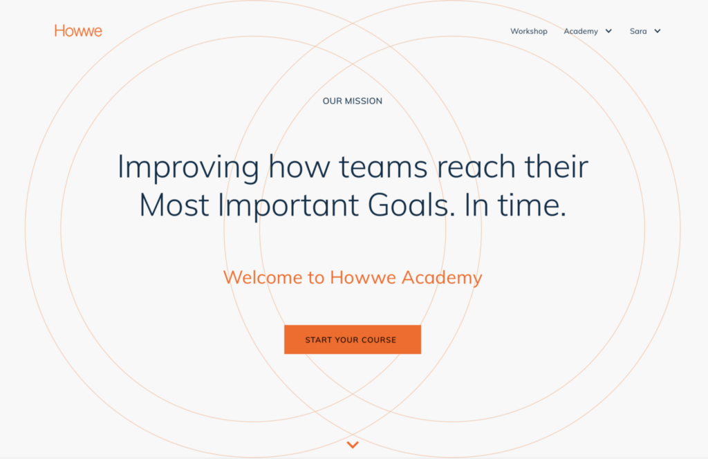 Academy picture e1621416377550 2048x1328 1 1 Accelerate Growth Pricing accelerate growth