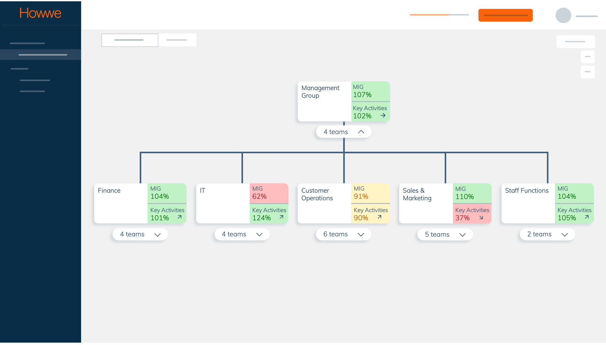 Dashboard MIG e1621929455581 The Howwe Dashboard Visualizes Progress - and Creates Engagement dashboard