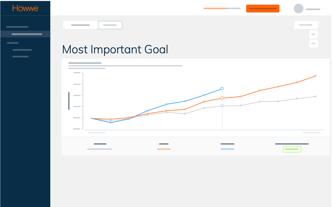 Most important goals 1 Accelerate activities and execute your plan accelerate activities