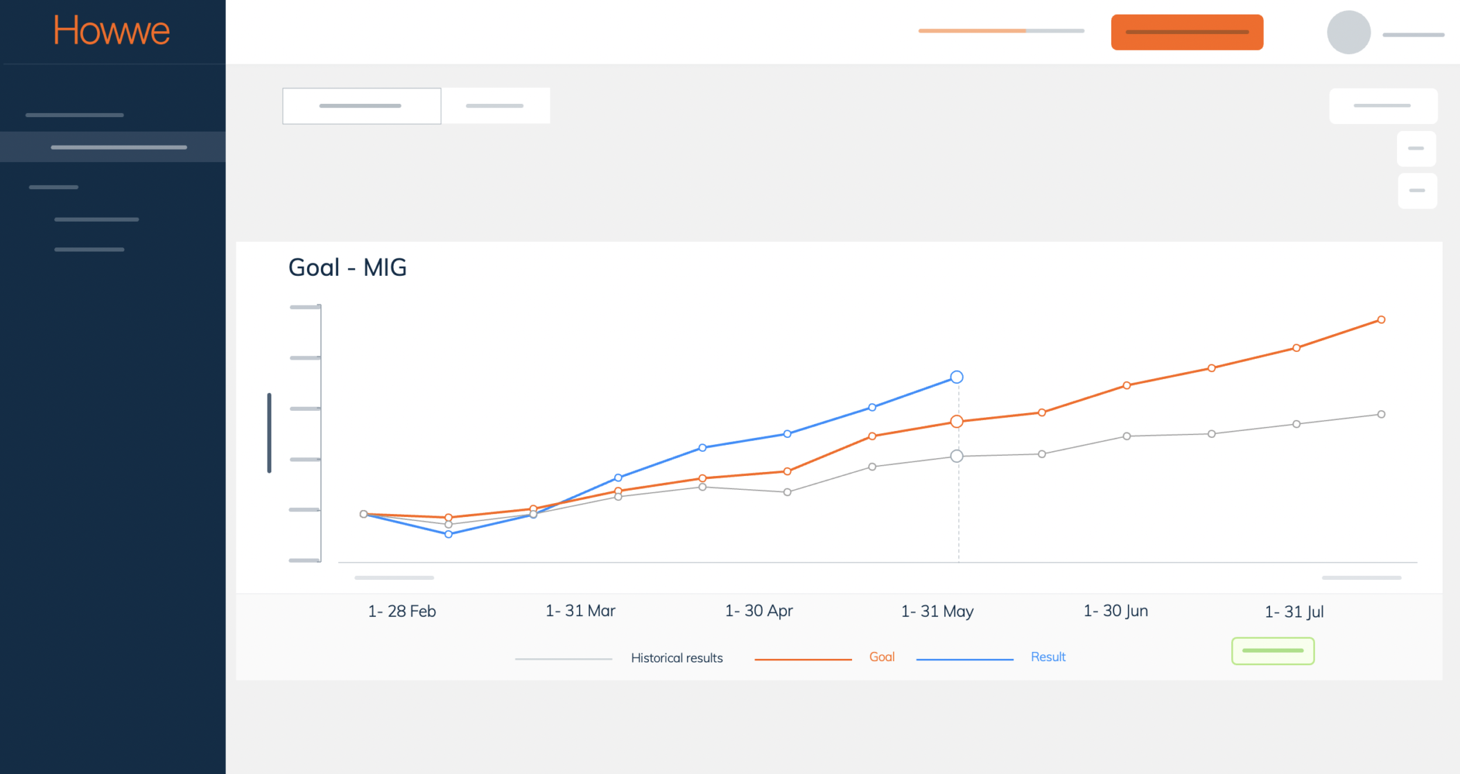 Skarmavbild 2021 05 25 kl. 09.37.58 e1621929504485 The Howwe Dashboard Visualizes Progress - and Creates Engagement dashboard