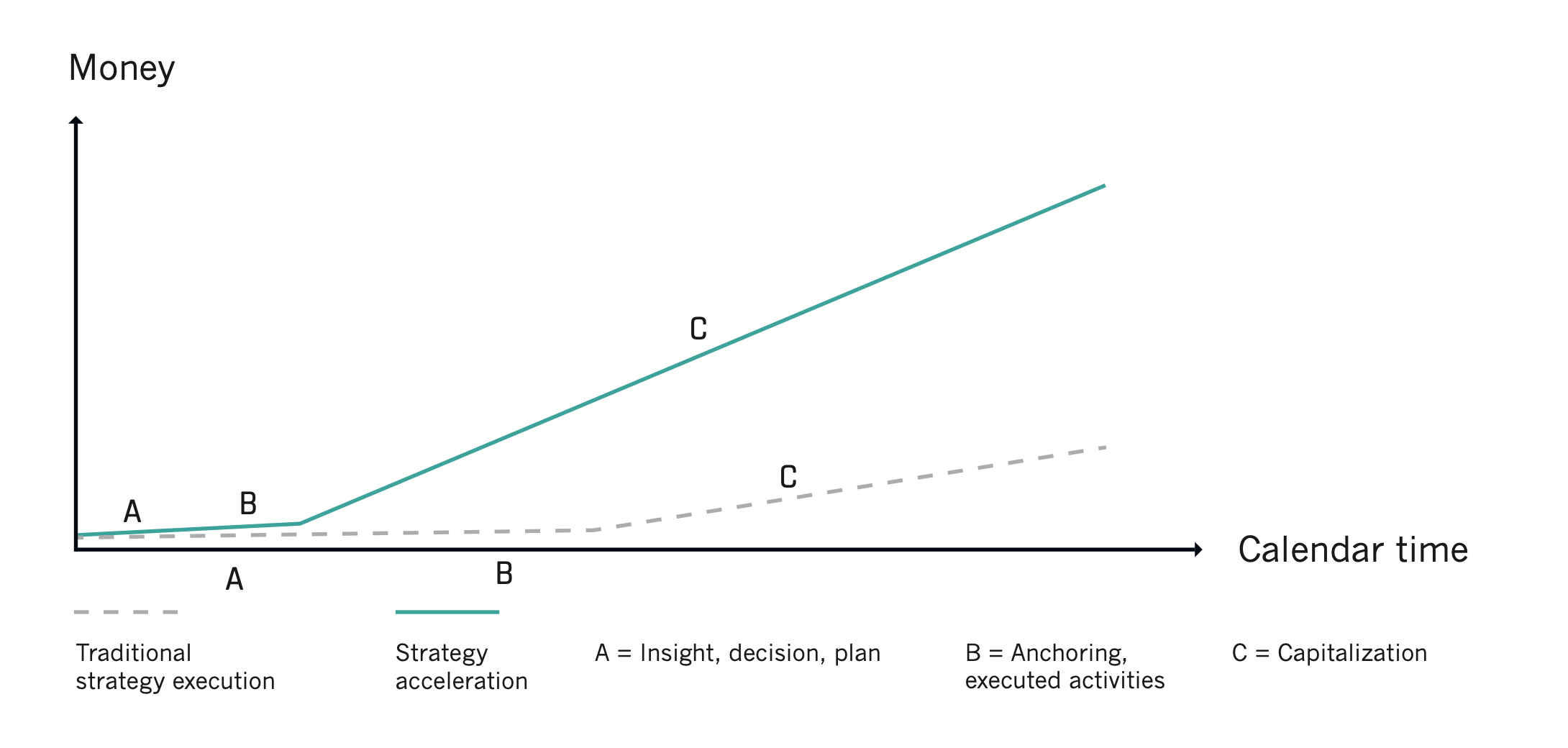 Statistik 1 How to make money on strategy execution capitalization