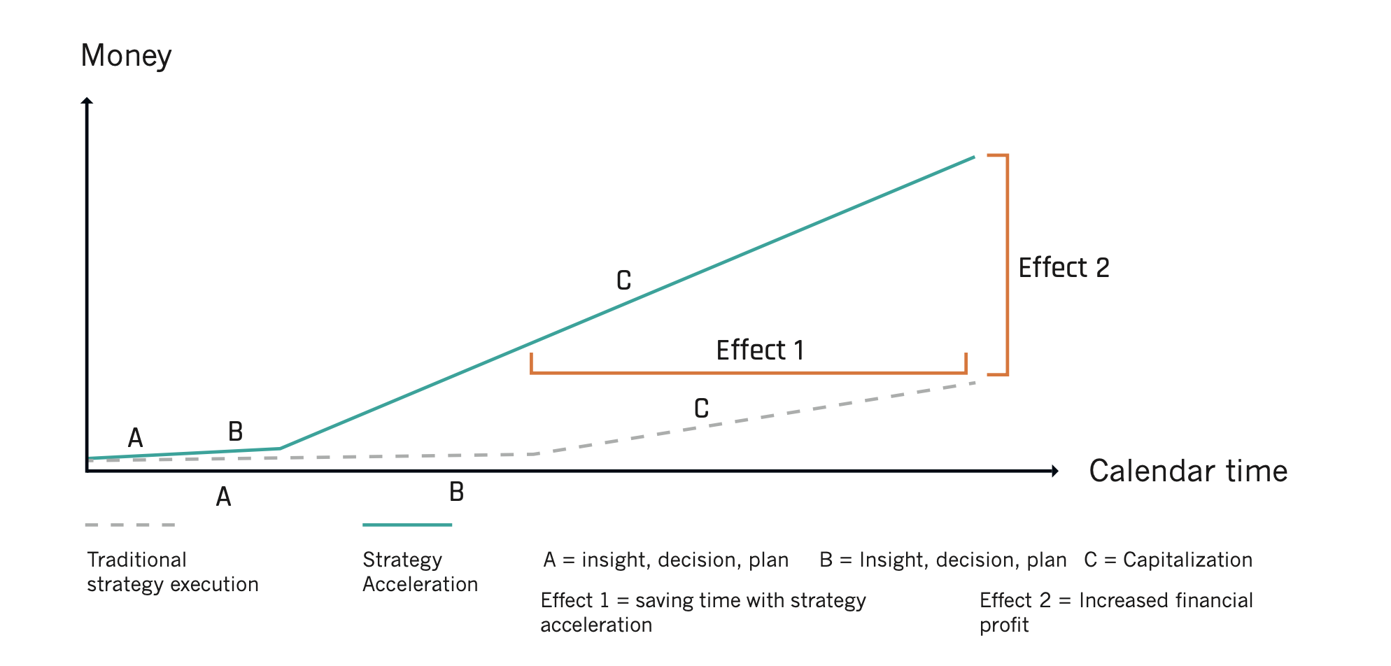 Statistik 2 How to make money on strategy execution capitalization