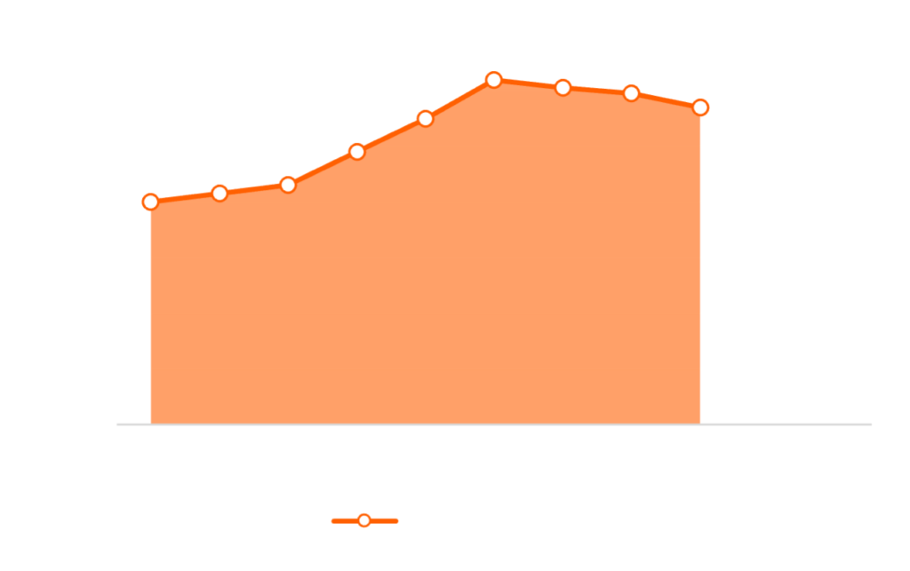 14 goal fulfillment Executing strategy for results - Nexer