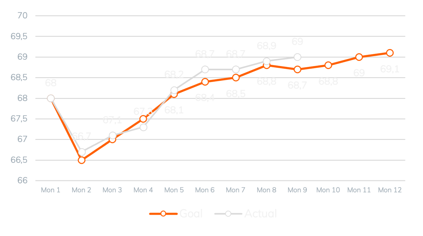 Increase-sales-from-housing-market-from-68-to-691-latest-2021-12-31-