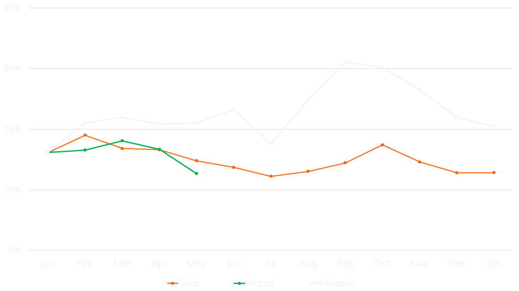 Unbilled hour rate 2 Executing strategy for results - Nexer