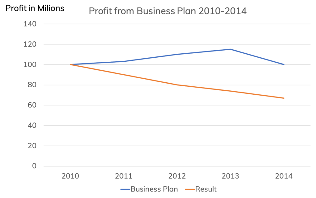 Businessplan-2010-2014