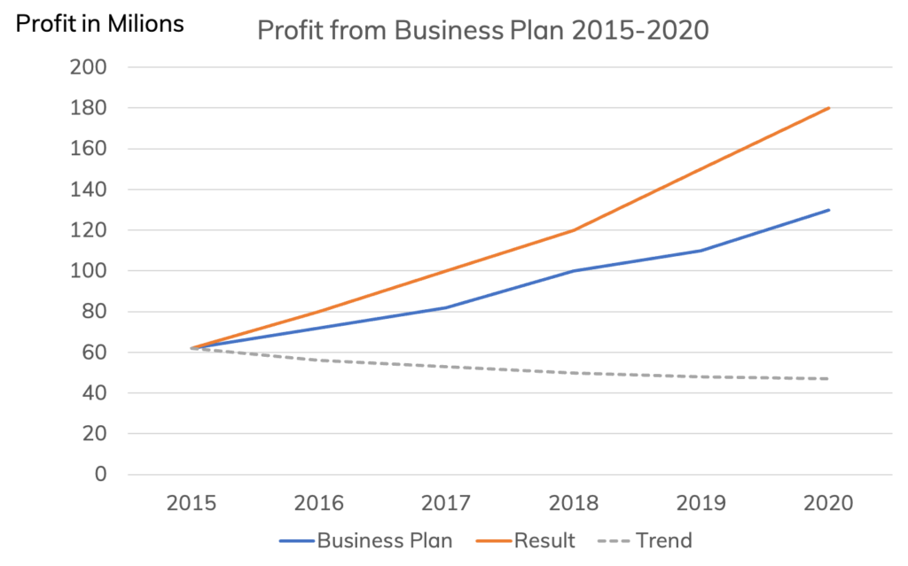 Profit-from-businessplan-2020