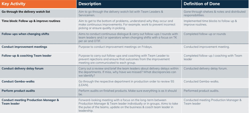 Key activites lean Lean and Howwe Lean