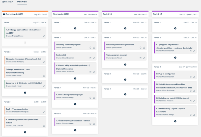 Sprint Key Activities Lean and Howwe Lean