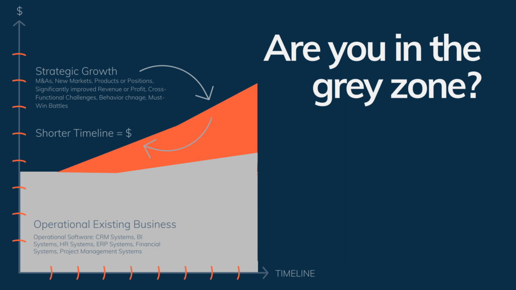 Strategic versus operations growth