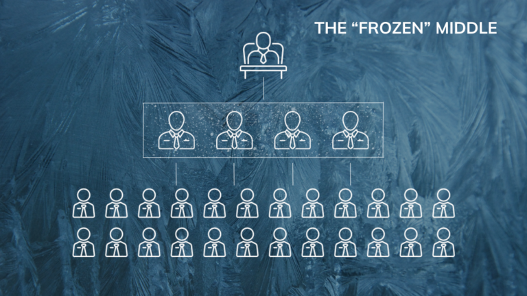 Unfreezing the Middle of Your Enterprise to Accelerate Growth